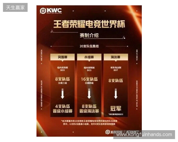KWC 2026正式官宣!全球20队争冠,AG.AL再启征程,HoK&AoV齐聚赛场 KWC 2026正式官宣!全球20队争冠,AG.AL再启征程,HoK&AoV齐聚赛场